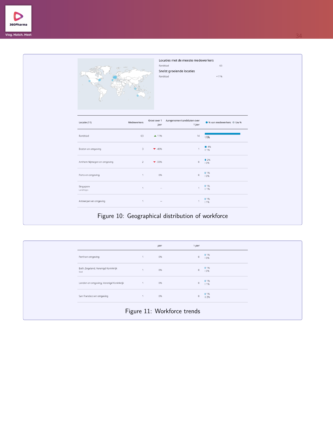 CareerCompass Marktanalyse